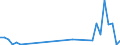 Flow: Exports / Measure: Values / Partner Country: Canada / Reporting Country: Finland