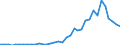 Flow: Exports / Measure: Values / Partner Country: Canada / Reporting Country: France incl. Monaco & overseas