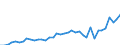 Flow: Exports / Measure: Values / Partner Country: Canada / Reporting Country: Germany