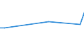 Flow: Exports / Measure: Values / Partner Country: Canada / Reporting Country: Greece