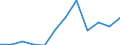 Flow: Exports / Measure: Values / Partner Country: Canada / Reporting Country: Hungary