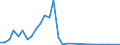 Flow: Exports / Measure: Values / Partner Country: Canada / Reporting Country: Mexico