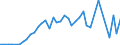 Flow: Exports / Measure: Values / Partner Country: Canada / Reporting Country: Netherlands