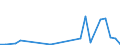 Flow: Exports / Measure: Values / Partner Country: Canada / Reporting Country: New Zealand