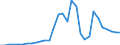 Flow: Exports / Measure: Values / Partner Country: World / Reporting Country: Belgium