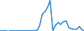 Flow: Exports / Measure: Values / Partner Country: World / Reporting Country: Finland