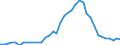 Flow: Exports / Measure: Values / Partner Country: World / Reporting Country: Greece