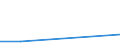 Flow: Exports / Measure: Values / Partner Country: World / Reporting Country: Iceland