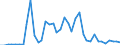 Flow: Exports / Measure: Values / Partner Country: World / Reporting Country: Japan