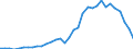 Flow: Exports / Measure: Values / Partner Country: World / Reporting Country: Mexico