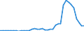 Flow: Exports / Measure: Values / Partner Country: World / Reporting Country: Netherlands