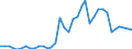 Flow: Exports / Measure: Values / Partner Country: World / Reporting Country: New Zealand