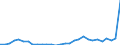 Flow: Exports / Measure: Values / Partner Country: World / Reporting Country: Poland