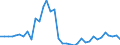 Flow: Exports / Measure: Values / Partner Country: World / Reporting Country: Sweden