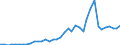 Flow: Exports / Measure: Values / Partner Country: World / Reporting Country: United Kingdom