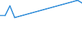 Flow: Exports / Measure: Values / Partner Country: Bahrain / Reporting Country: Australia