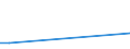 Flow: Exports / Measure: Values / Partner Country: Bahrain / Reporting Country: Austria