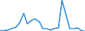 Flow: Exports / Measure: Values / Partner Country: Bahrain / Reporting Country: Belgium