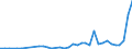 Flow: Exports / Measure: Values / Partner Country: Bahrain / Reporting Country: France incl. Monaco & overseas