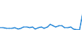 Flow: Exports / Measure: Values / Partner Country: Bahrain / Reporting Country: Germany