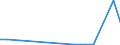 Flow: Exports / Measure: Values / Partner Country: Bahrain / Reporting Country: Netherlands