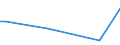 Flow: Exports / Measure: Values / Partner Country: Bahrain / Reporting Country: Sweden