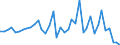 Flow: Exports / Measure: Values / Partner Country: Bahrain / Reporting Country: Switzerland incl. Liechtenstein