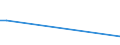 Flow: Exports / Measure: Values / Partner Country: Bahrain / Reporting Country: Turkey