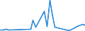 Flow: Exports / Measure: Values / Partner Country: Chinese Taipei / Reporting Country: Australia