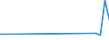 Flow: Exports / Measure: Values / Partner Country: Chinese Taipei / Reporting Country: Austria