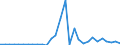 Flow: Exports / Measure: Values / Partner Country: Chinese Taipei / Reporting Country: Belgium