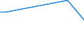 Flow: Exports / Measure: Values / Partner Country: Chinese Taipei / Reporting Country: Denmark