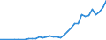 Flow: Exports / Measure: Values / Partner Country: Chinese Taipei / Reporting Country: France incl. Monaco & overseas