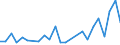 Flow: Exports / Measure: Values / Partner Country: Chinese Taipei / Reporting Country: Greece