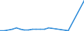 Flow: Exports / Measure: Values / Partner Country: Chinese Taipei / Reporting Country: Sweden