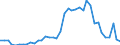 Flow: Exports / Measure: Values / Partner Country: Chinese Taipei / Reporting Country: Switzerland incl. Liechtenstein