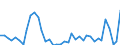 Flow: Exports / Measure: Values / Partner Country: Chinese Taipei / Reporting Country: United Kingdom