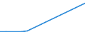 Flow: Exports / Measure: Values / Partner Country: Fiji / Reporting Country: Korea, Rep. of