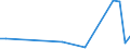 Flow: Exports / Measure: Values / Partner Country: Fiji / Reporting Country: Netherlands