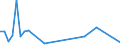 Flow: Exports / Measure: Values / Partner Country: Fiji / Reporting Country: United Kingdom