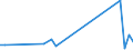 Flow: Exports / Measure: Values / Partner Country: Kiribati / Reporting Country: Australia