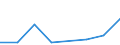 Flow: Exports / Measure: Values / Partner Country: Kiribati / Reporting Country: EU 28-Extra EU