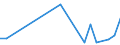 Flow: Exports / Measure: Values / Partner Country: Kiribati / Reporting Country: Netherlands