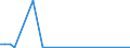 Flow: Exports / Measure: Values / Partner Country: Kiribati / Reporting Country: New Zealand