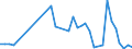 Flow: Exports / Measure: Values / Partner Country: Hong Kong SAR of China / Reporting Country: Australia