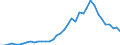 Flow: Exports / Measure: Values / Partner Country: World / Reporting Country: Finland