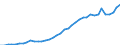 Flow: Exports / Measure: Values / Partner Country: World / Reporting Country: Netherlands