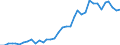 Flow: Exports / Measure: Values / Partner Country: World / Reporting Country: New Zealand