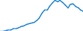 Flow: Exports / Measure: Values / Partner Country: World / Reporting Country: United Kingdom