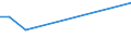 Flow: Exports / Measure: Values / Partner Country: American Samoa / Reporting Country: Belgium